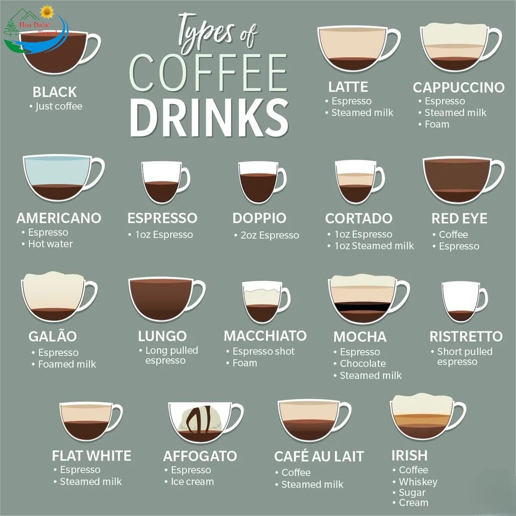 Giải thích về các loại Cà phê